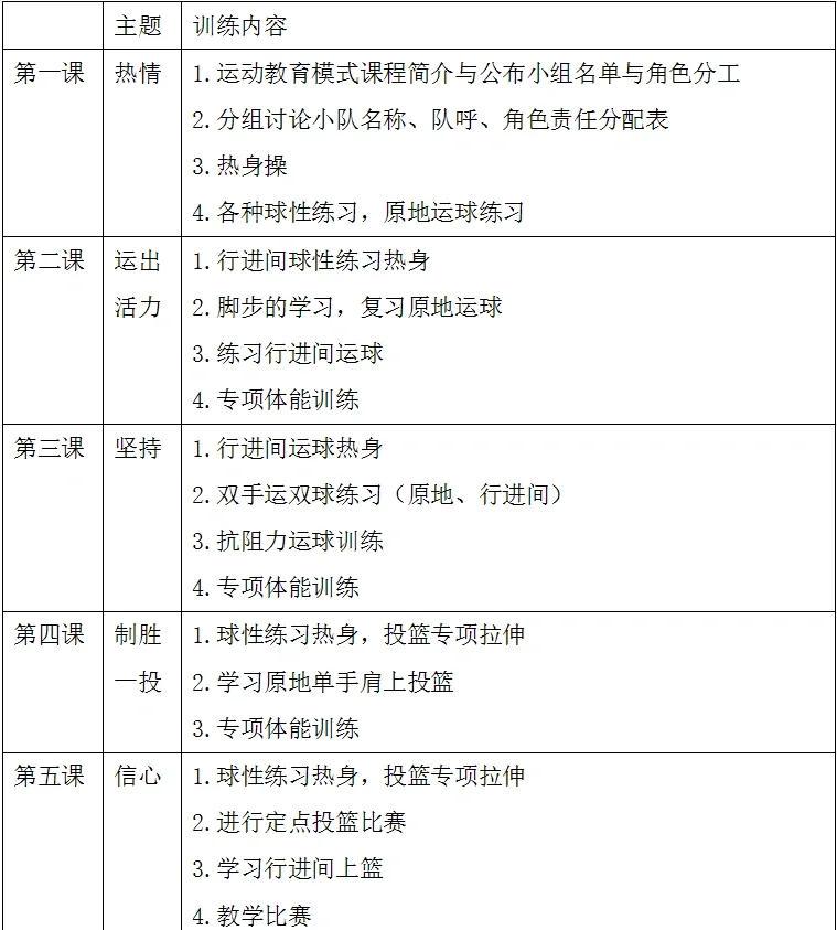 完整的篮球训练计划或方法有哪些